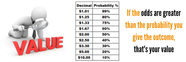 how to determine the value of a bet