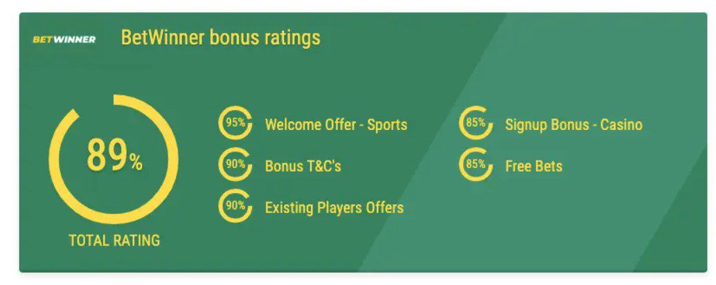 betwinner-casino-rating