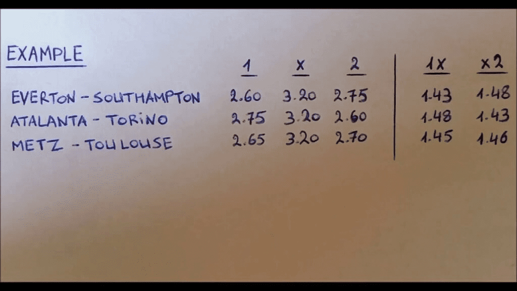 how to bet and win on soccer matches