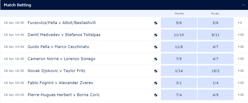 popular tennis betting markets